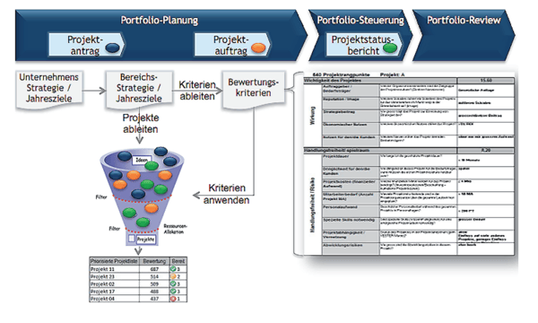 Ableitung und Anwendung von Bewertungskritieren Project Competence