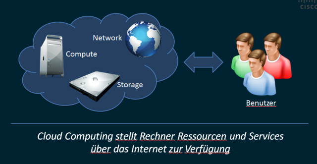 Blog Featured Image - Mandat bei IT-Projekt von Cisco